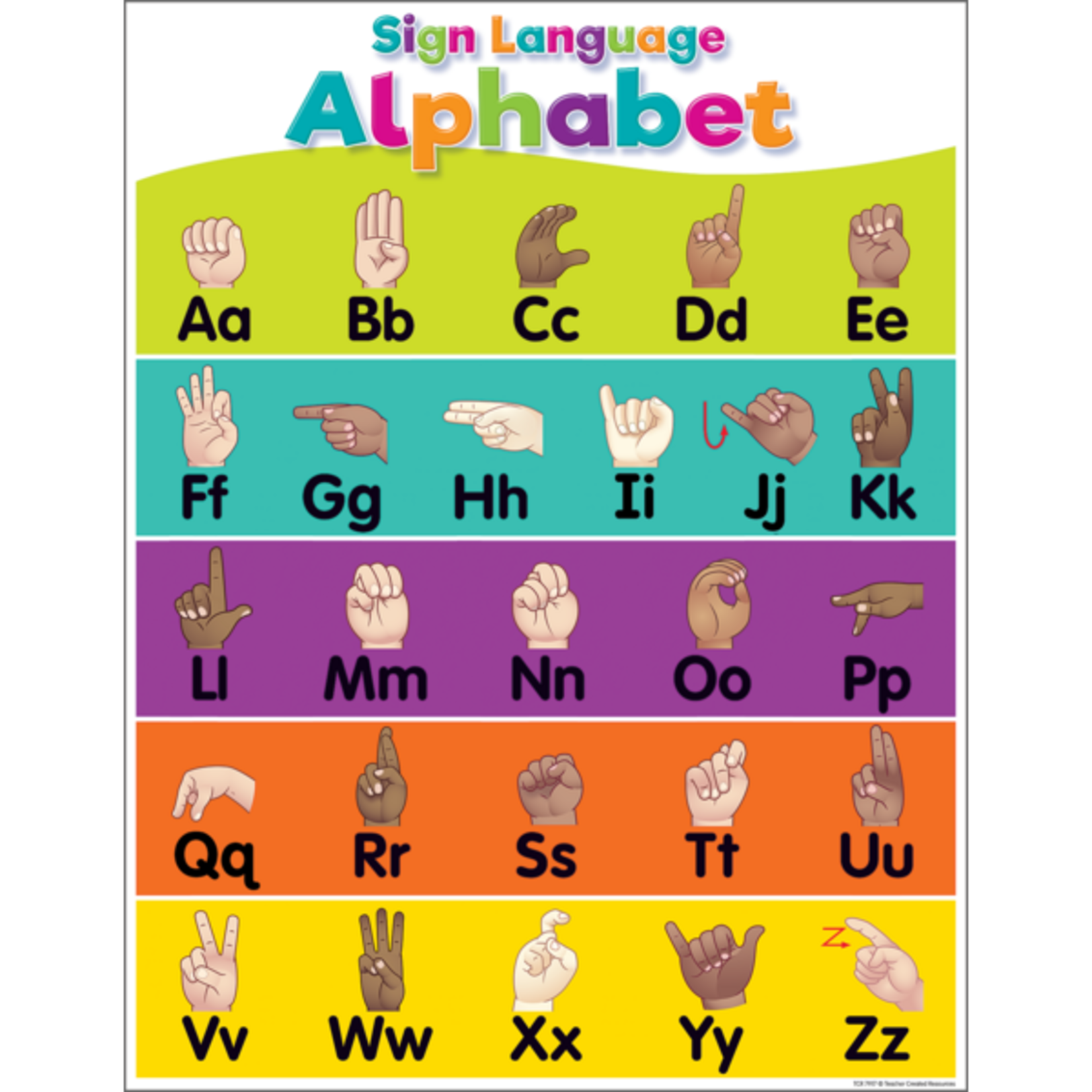 Teacher Created Resources Colorful Sign Language Alphabet Chart 17x22 [TCR7917]