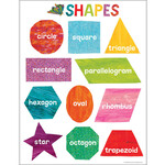 Carson-Dellosa Publishing Group World of Eric Carle Shapes Chart 17x22 [CD114297] [CD114297]