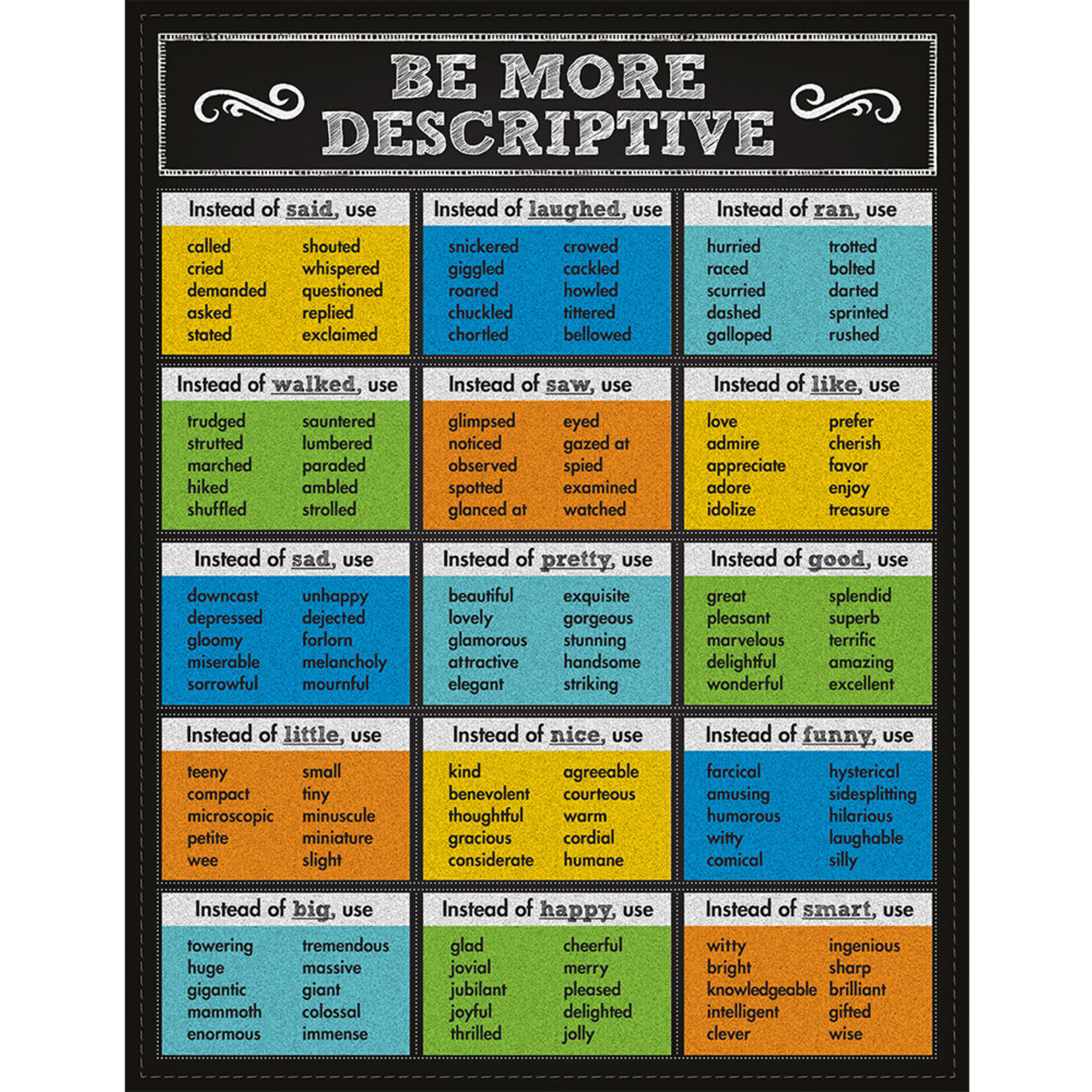 Carson-Dellosa Publishing Group Be More Descriptive Chalkboard Chart 17x22 [CD114110]