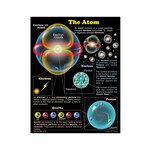 Carson-Dellosa Publishing Group The Atom Chart 17x22 [CD5912]
