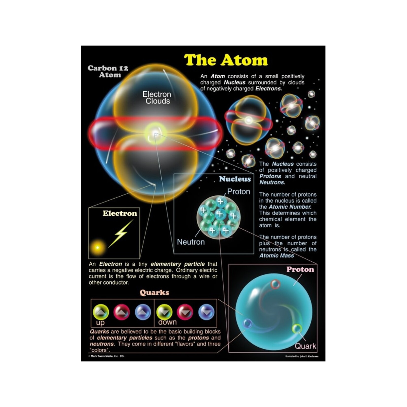 Carson-Dellosa Publishing Group The Atom Chart 17x22 [CD5912]