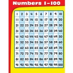 Carson-Dellosa Publishing Group Numbers 1-100 Chart 17x22 [CD114070]