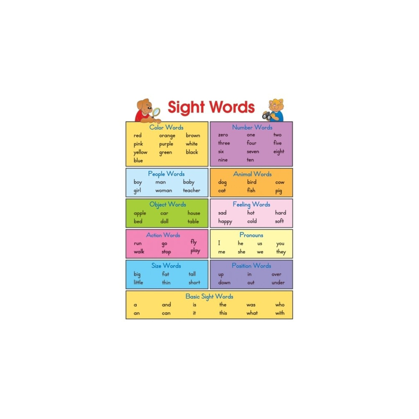 Carson-Dellosa Publishing Group Sight Words Chart 17x22 [CD6121]