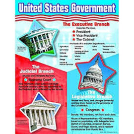 Trend Enterprises United States Government Learning Chart 17x22