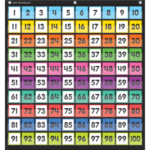 Teacher Created Resources Colorful Hundreds Pocket Chart [TCR20109]