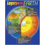 Trend Enterprises Layers of the Earth Learning Chart 17x22 [T38087]