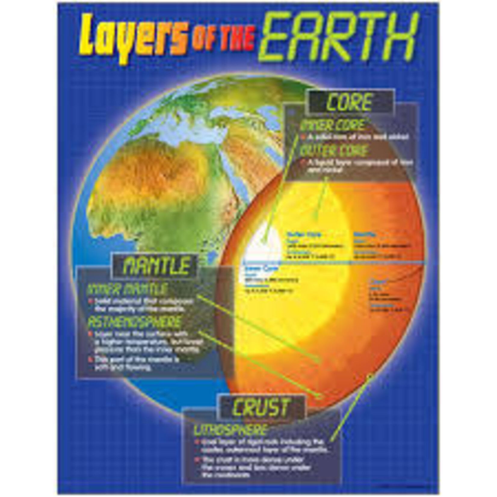 Trend Enterprises Layers of the Earth Learning Chart 17x22 [T38087]