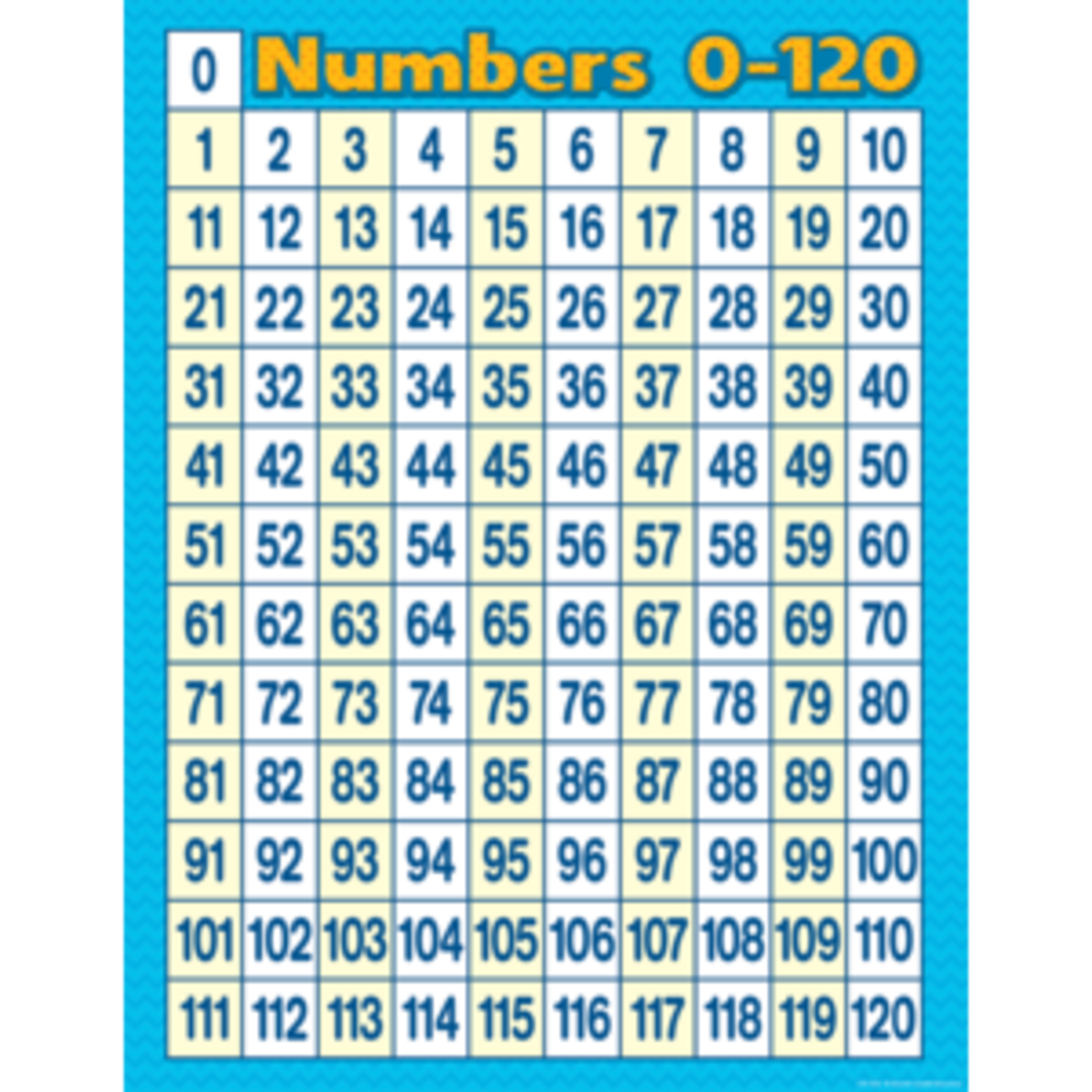 Teacher Created Resources Numbers 0-120 Chart Blue 17x22 [TCR7663]