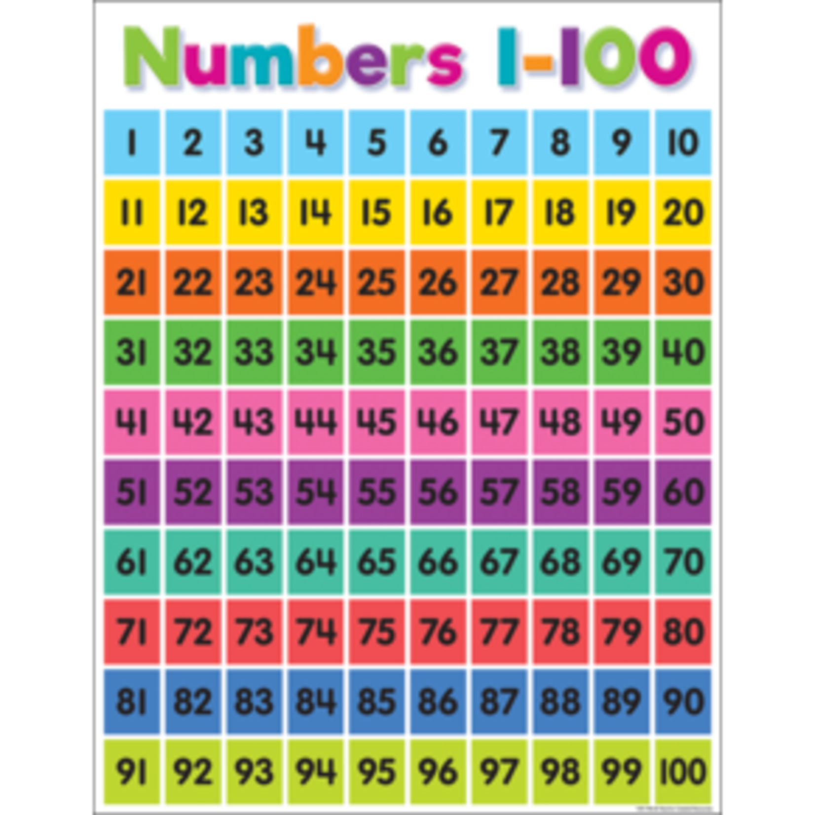 Teacher Created Resources Colorful Numbers 1-100 Chart 17x22 [TCR7106]