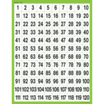 Teacher Created Resources Numbers 1-120 Chart Green 17x22 [TCR7781]
