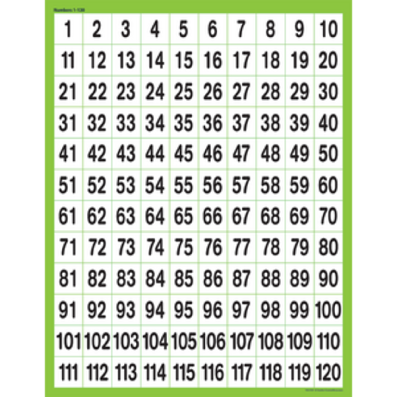 Teacher Created Resources Numbers 1-120 Chart Green 17x22 [TCR7781]