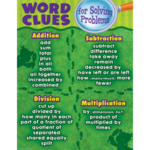 Teacher Created Resources Word Clues for Solving Problems Chart 17x22 [TCR7731]