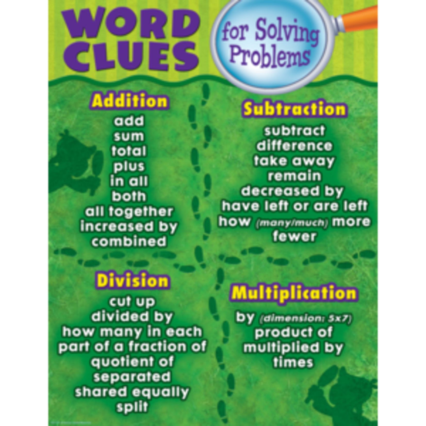 Teacher Created Resources Word Clues for Solving Problems Chart 17x22 [TCR7731]