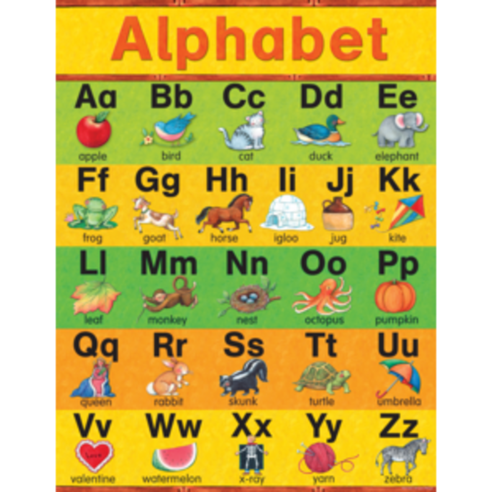 Teacher Created Resources Alphabet Chart from Susan Winget 17x22 [TCR7635]