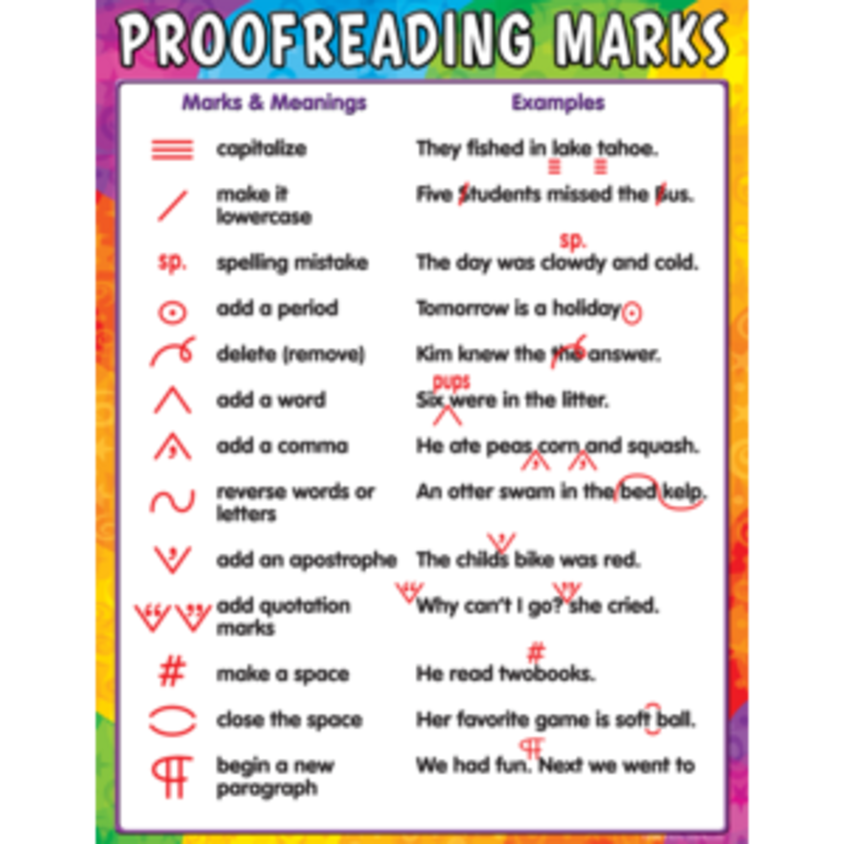 Teacher Created Resources Proofreading Marks Chart 17x22 [TCR7696]