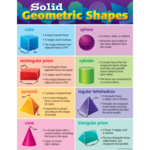 Teacher Created Resources Solid Geometric Shapes Chart 17x22 [TCR7779]