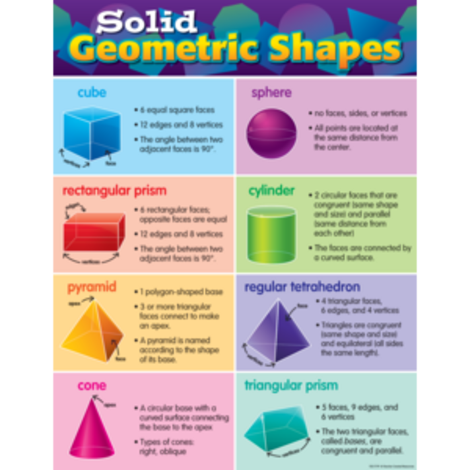 Teacher Created Resources Solid Geometric Shapes Chart 17x22 [TCR7779]
