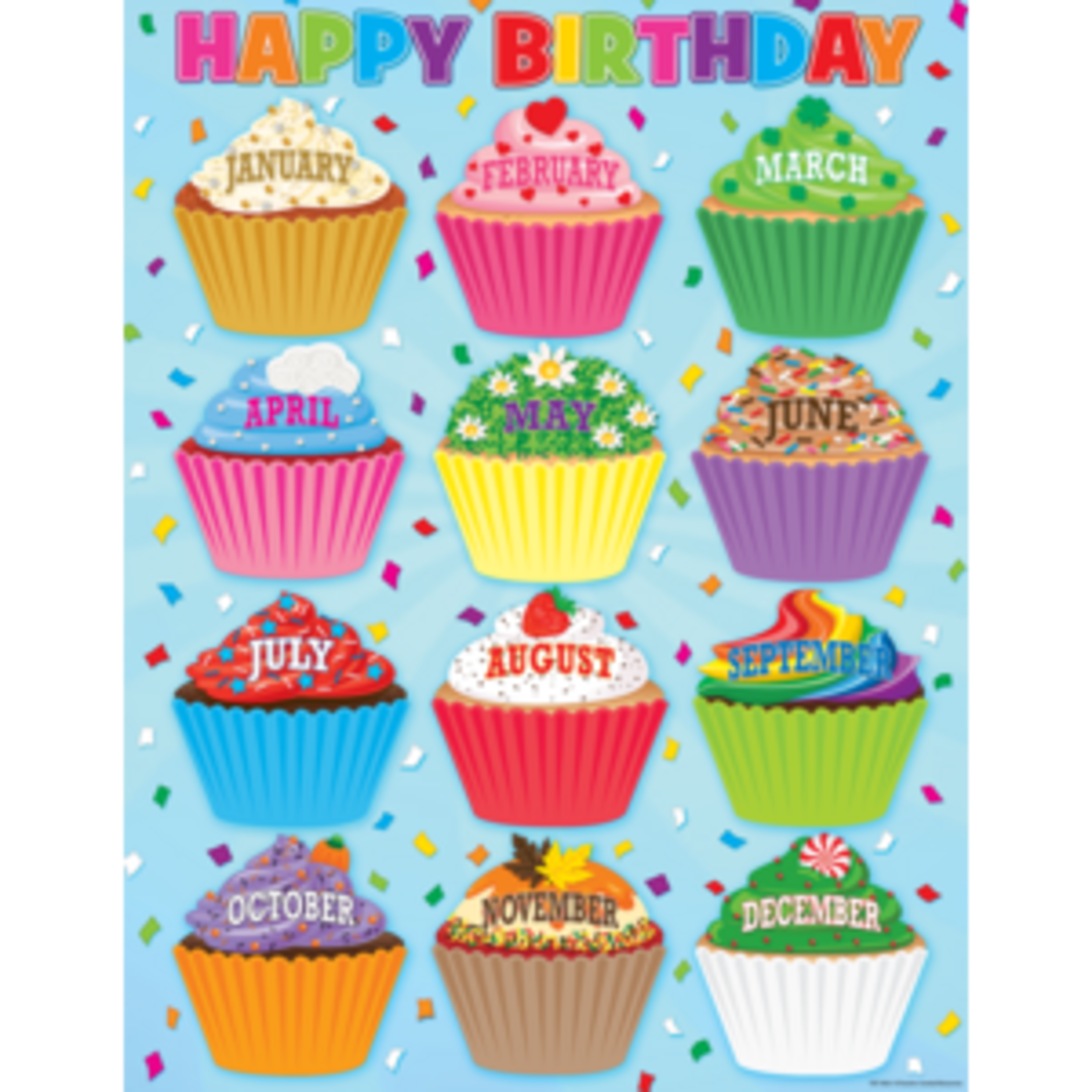 Teacher Created Resources Cupcakes Happy Birthday Chart 17x22 [TCR7626]