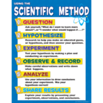 Teacher Created Resources Scientific Method Chart 17x22 [TCR7704]