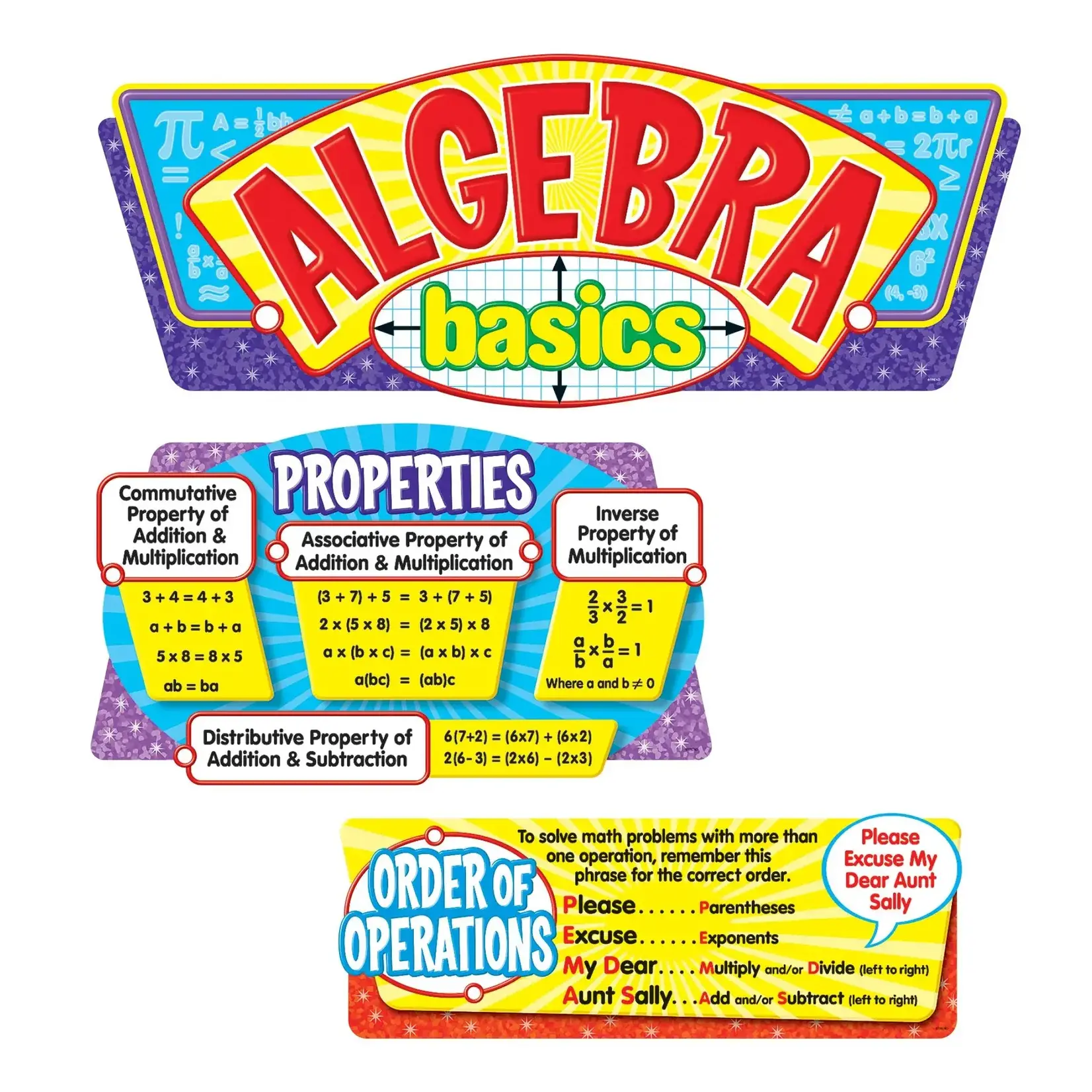 Trend Enterprises Algebra Basics Bulletin Board Set [T8256]