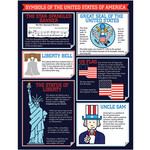 Carson-Dellosa Publishing Group Symbols of America Chart 17x22 [CD114214]