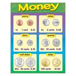 Trend Enterprises MONEY Learning Chart 17x22 [T38013]
