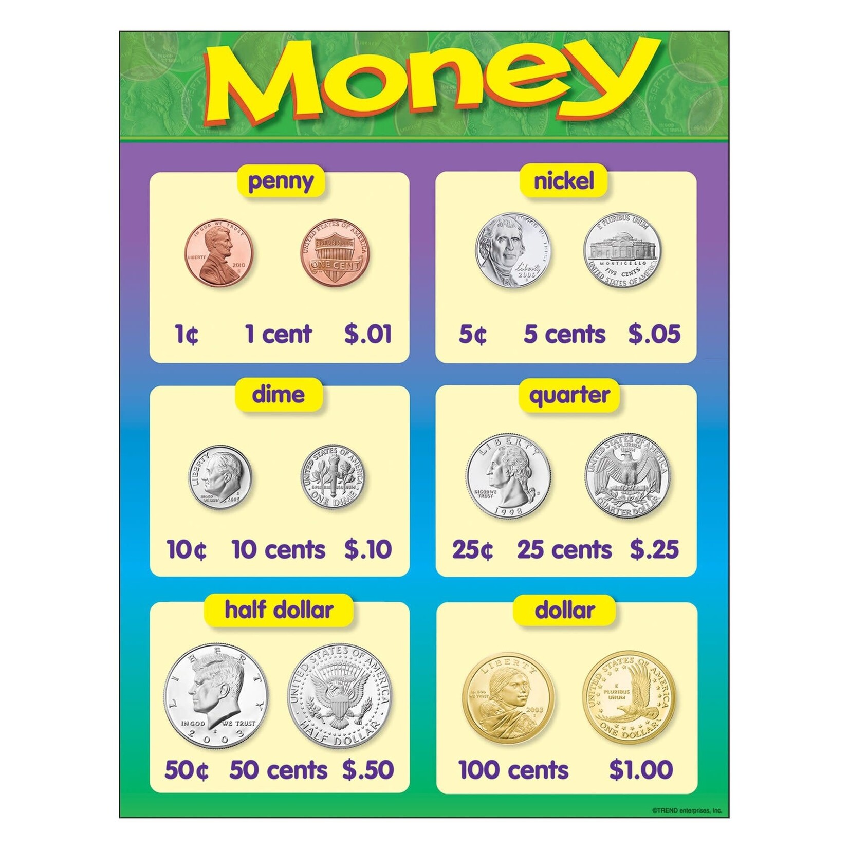 Trend Enterprises MONEY Learning Chart 17x22 [T38013]