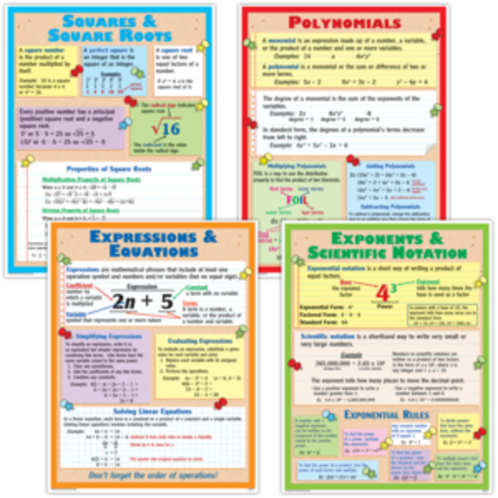 Teacher Created Resources Algebra Poster Set [TCRP169]