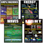 Teacher Created Resources Physical Science Basics Poster Set [TCRP214]