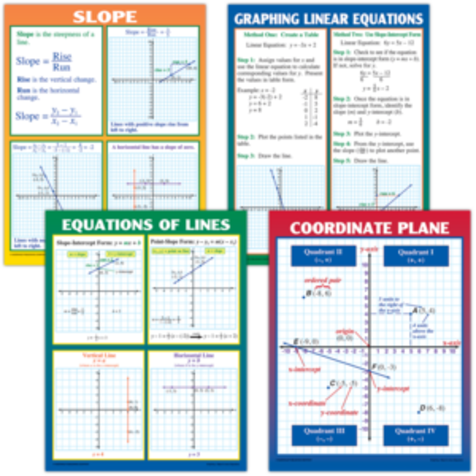 Teacher Created Resources Graphing: Slope & Linear Equations Poster Set 4th - 12th Grades [TCRP204]