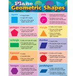 Teacher Created Resources Plane Geometric Shapes Chart [TCR7778]