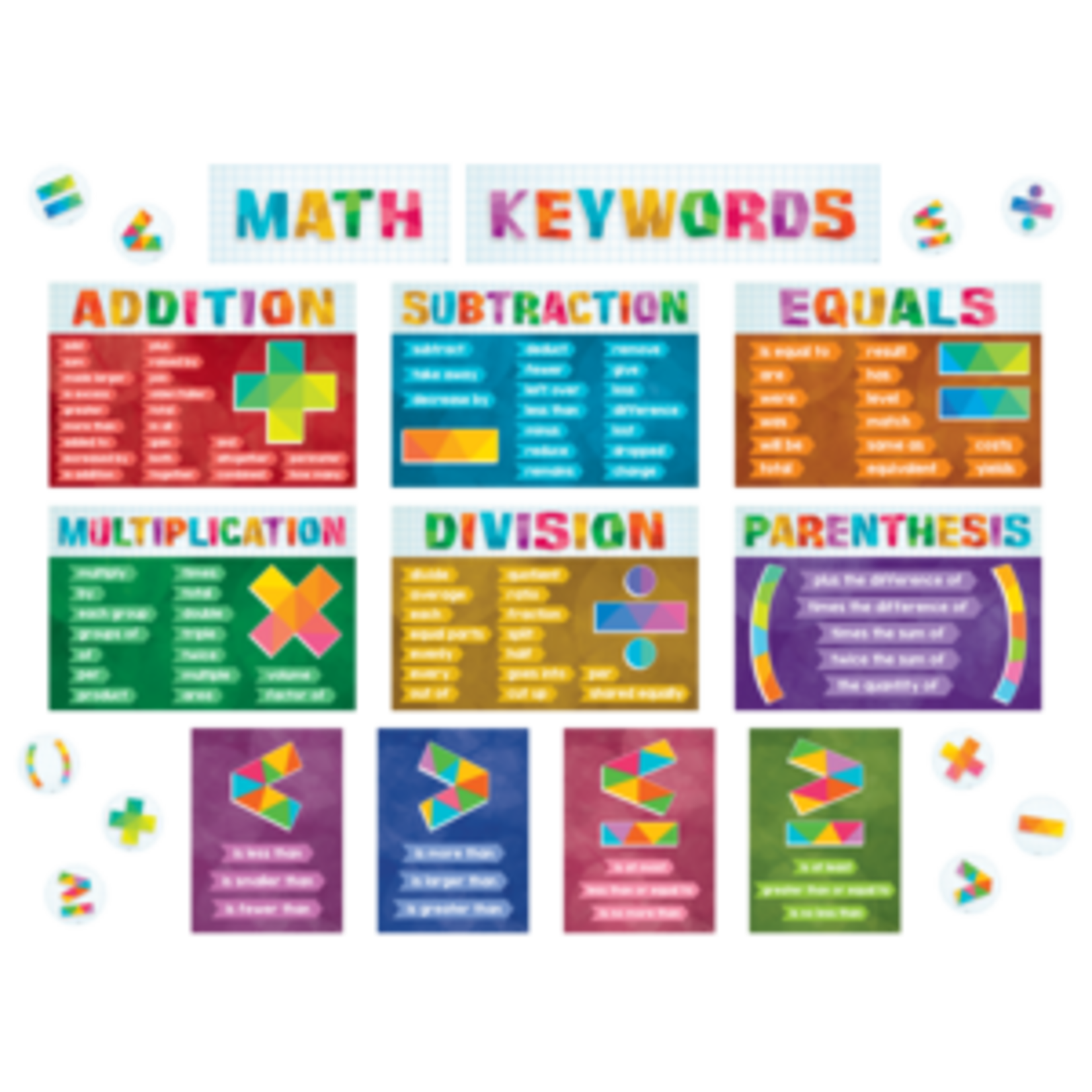 Teacher Created Resources Math Keywords Bulletin Board [TCR6114]