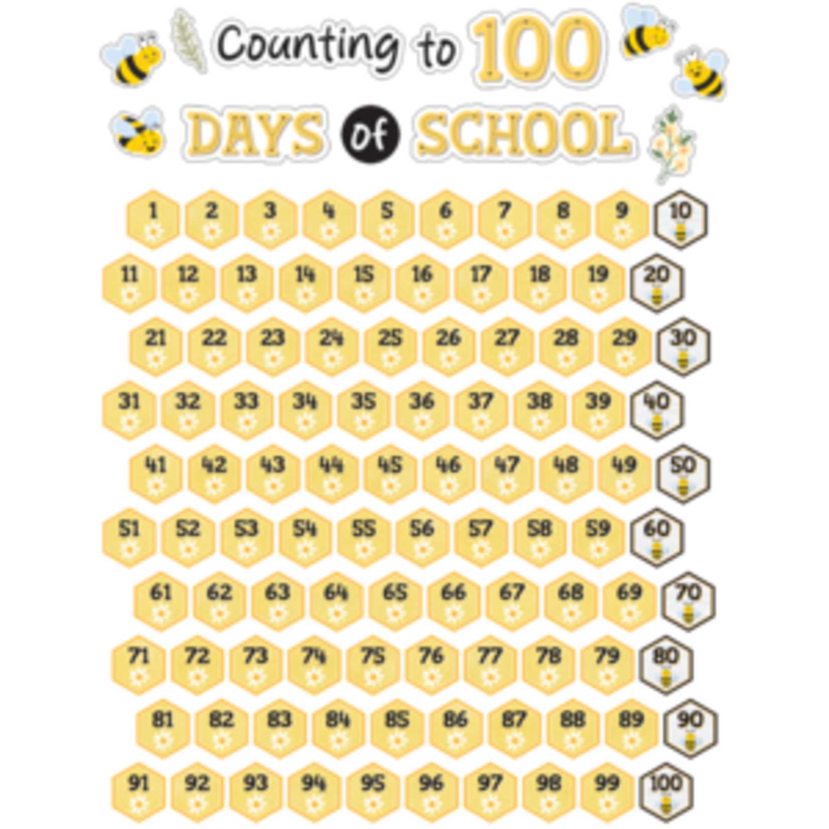 Teacher Created Resources Buzzing Bees Counting to 100 Days Mini Bulletin Board [TCR6911]