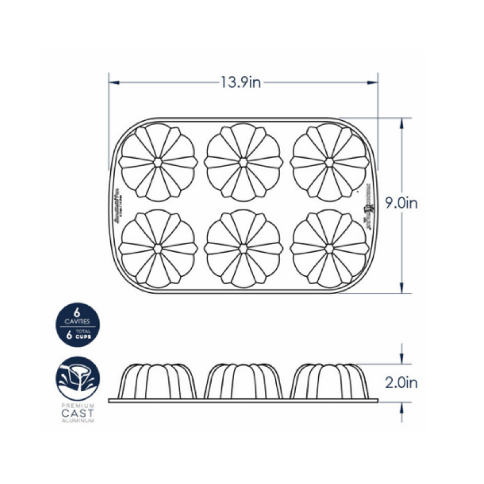 Nordicware Bundlet Pan | Nordicware