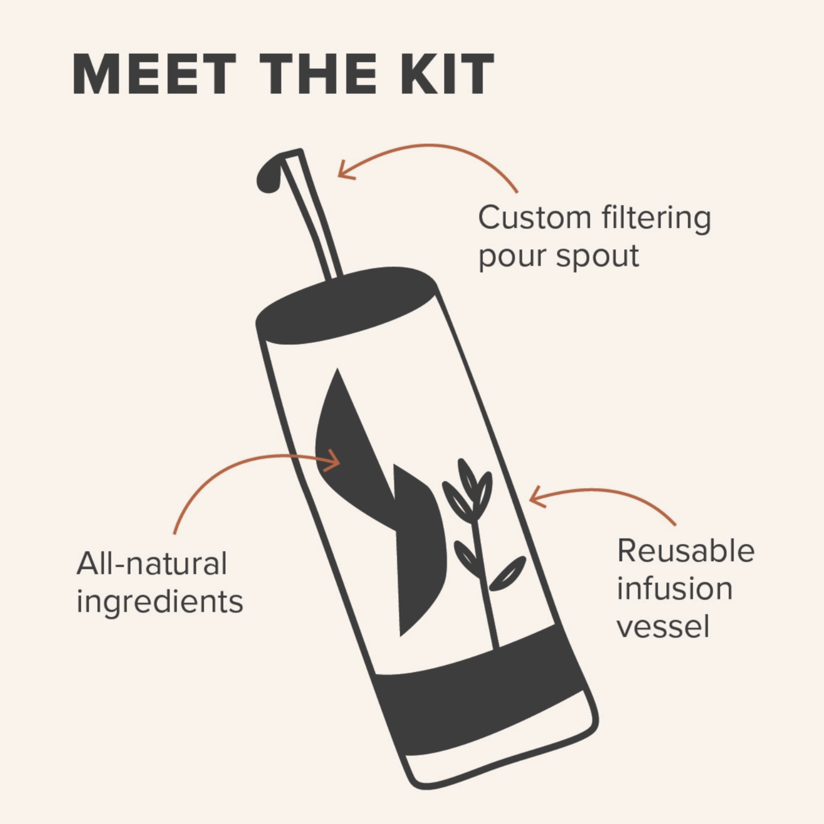 Aged & Infused The Cocktail Collection Bundle | Aged & Infused