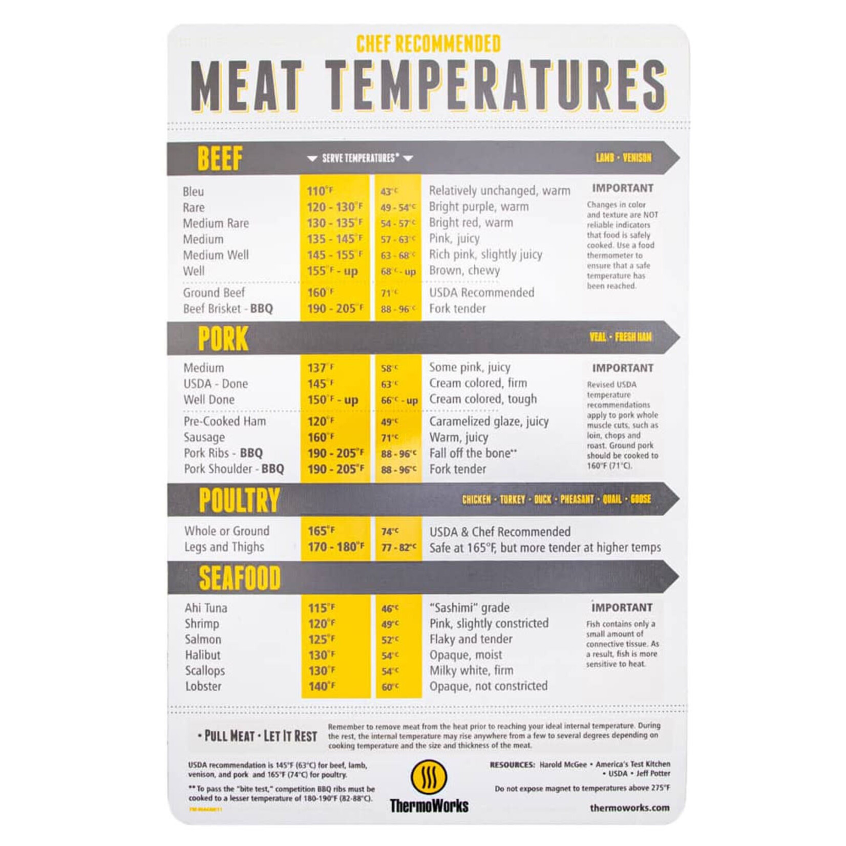 ThermoWorks Meat Temperature Magnet