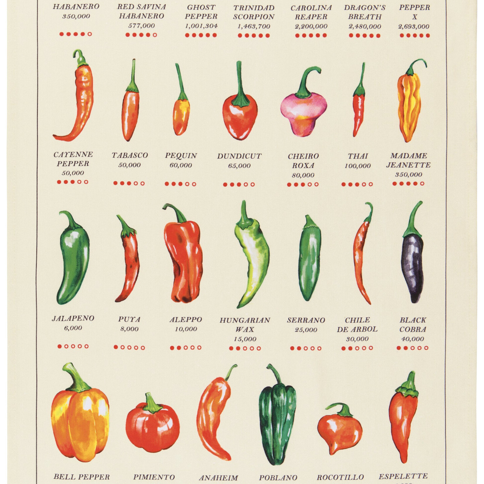 Danica Brands Tea Towel - Fine Prnt Chili Peppers | Danica Brands