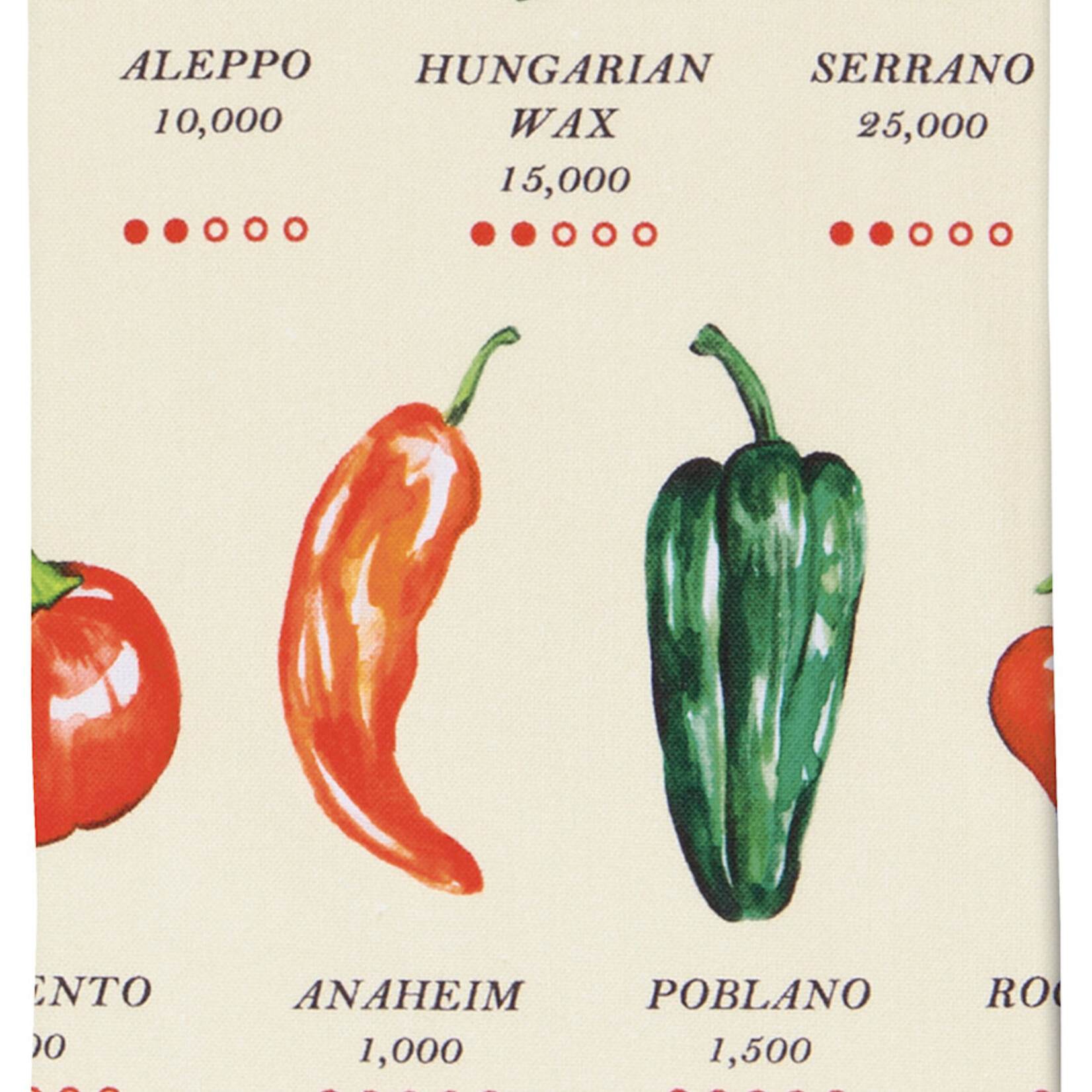 Danica Brands Tea Towel - Fine Prnt Chili Peppers | Danica Brands