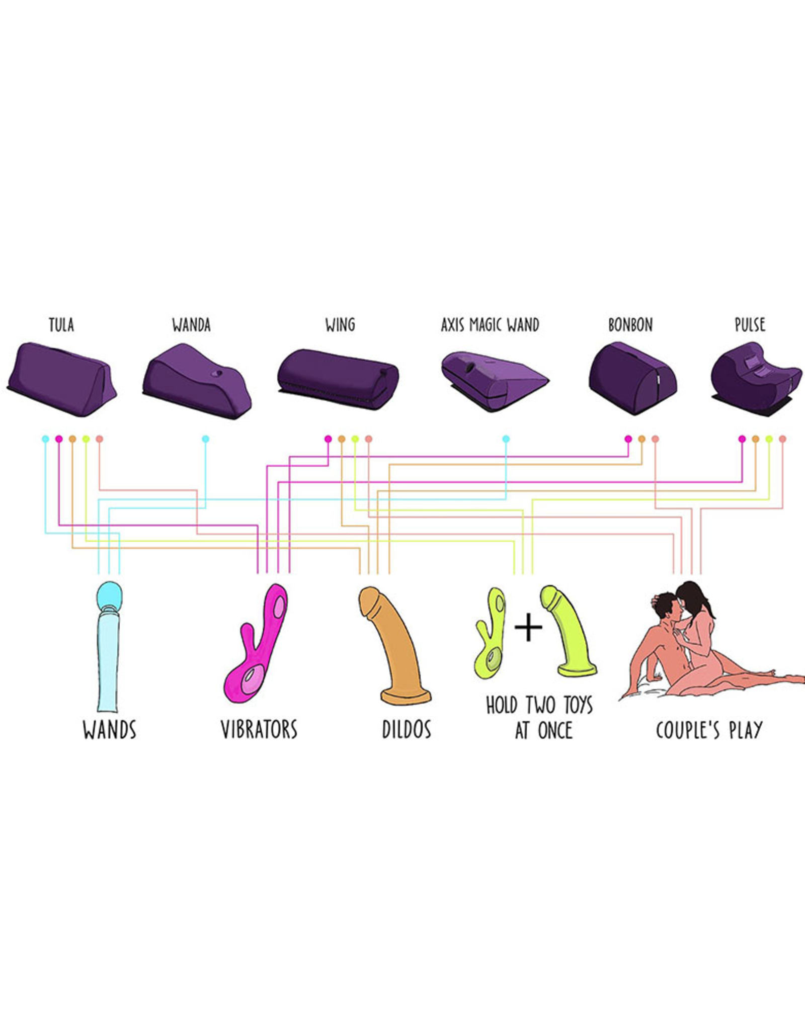 Liberator Liberator Tula - Sex Toy Mount (Purple)