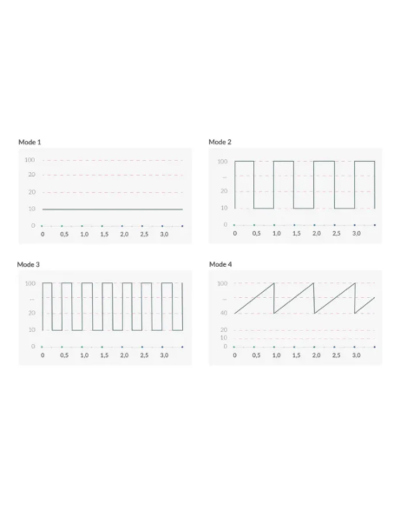 MyStim Mystim Sleak Freak Estim