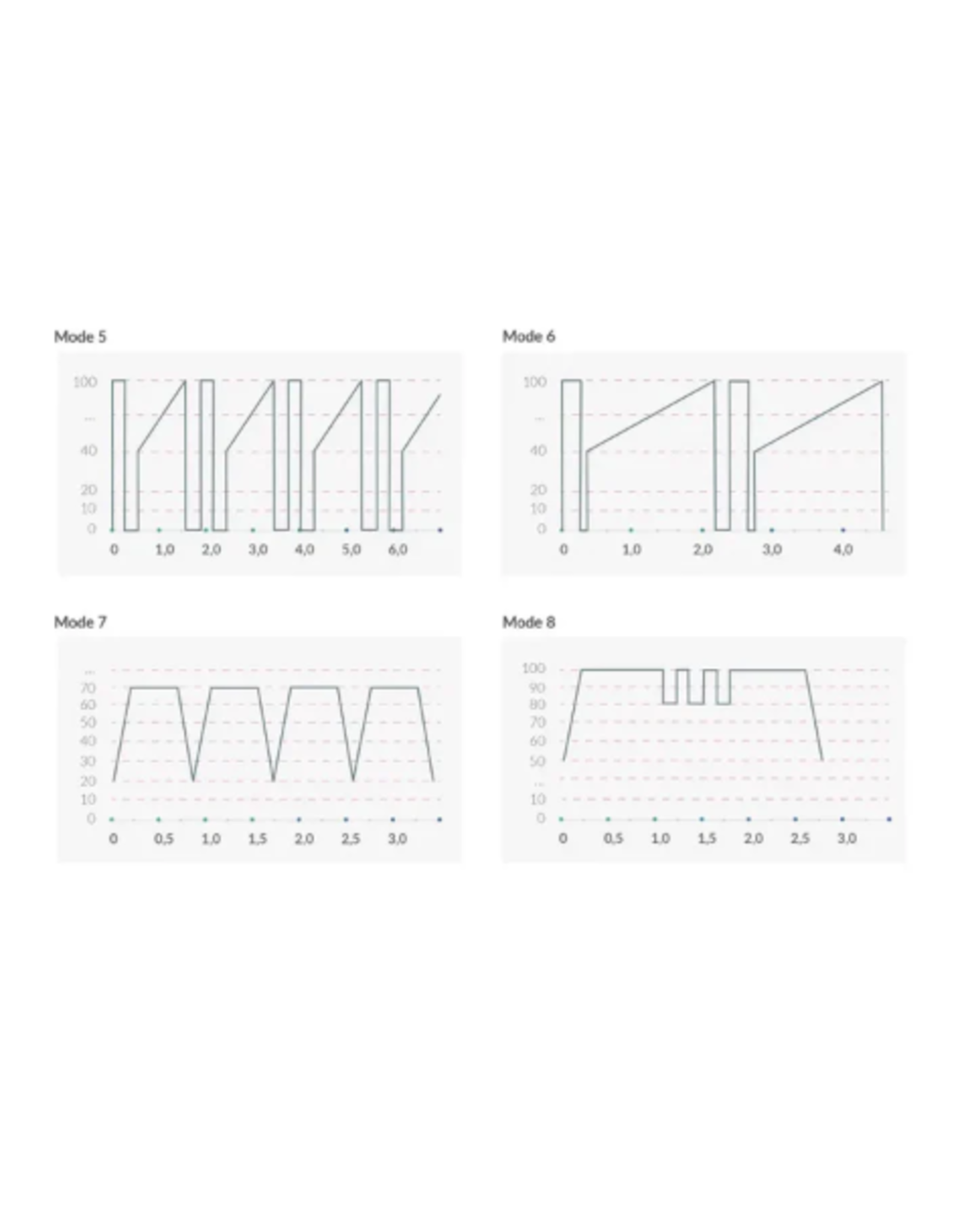 MyStim Mystim Sleak Freak Estim