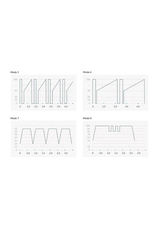 MyStim Mystim Right On Ron Estim