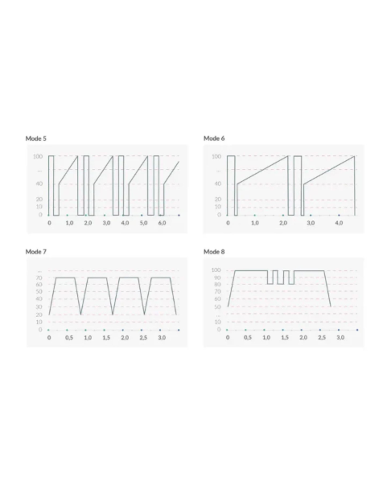 MyStim Mystim Right On Ron Estim