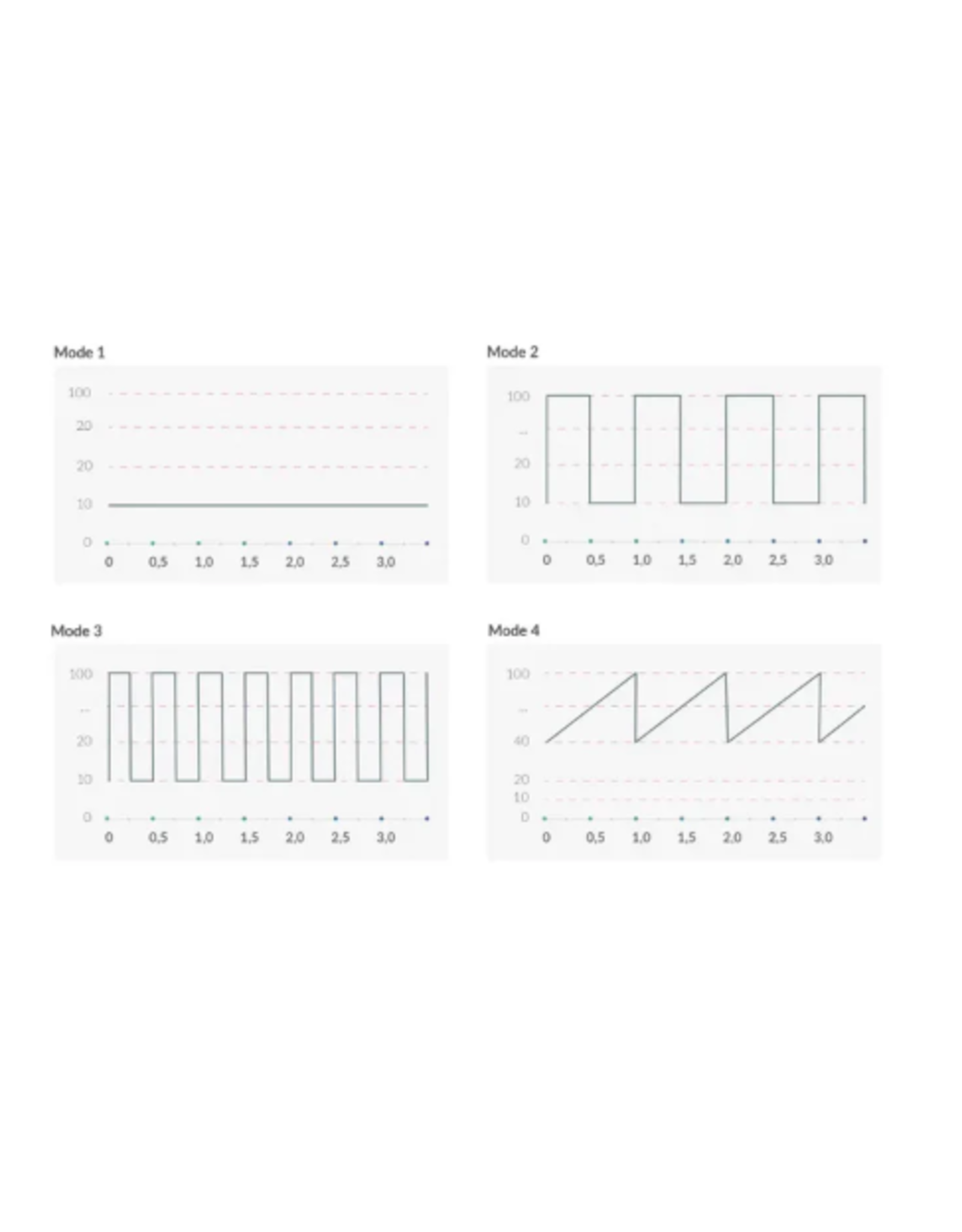 MyStim Mystim Right On Ron Estim