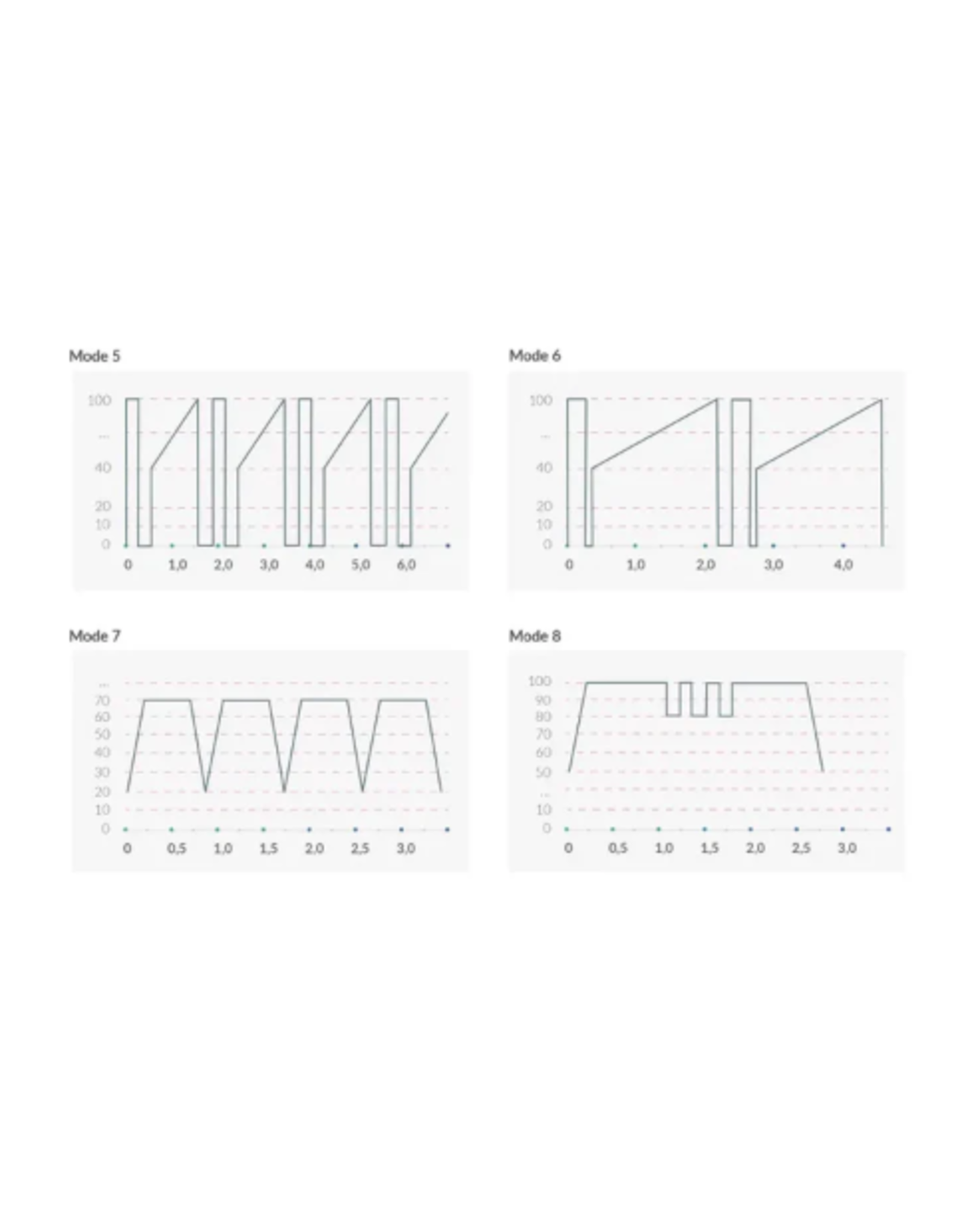 MyStim Mystim Hop Hop Bob Estim