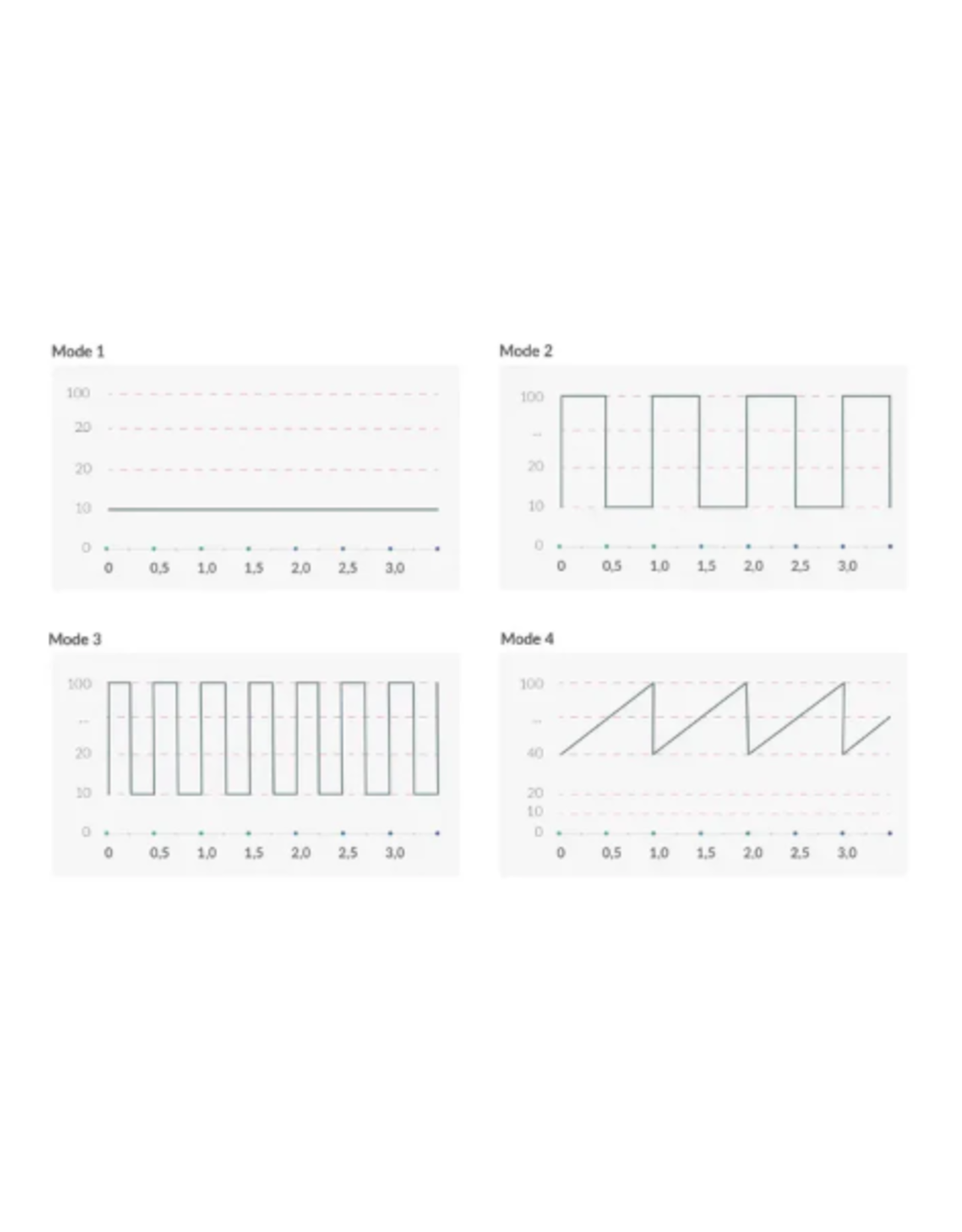 MyStim Mystim Hop Hop Bob Estim