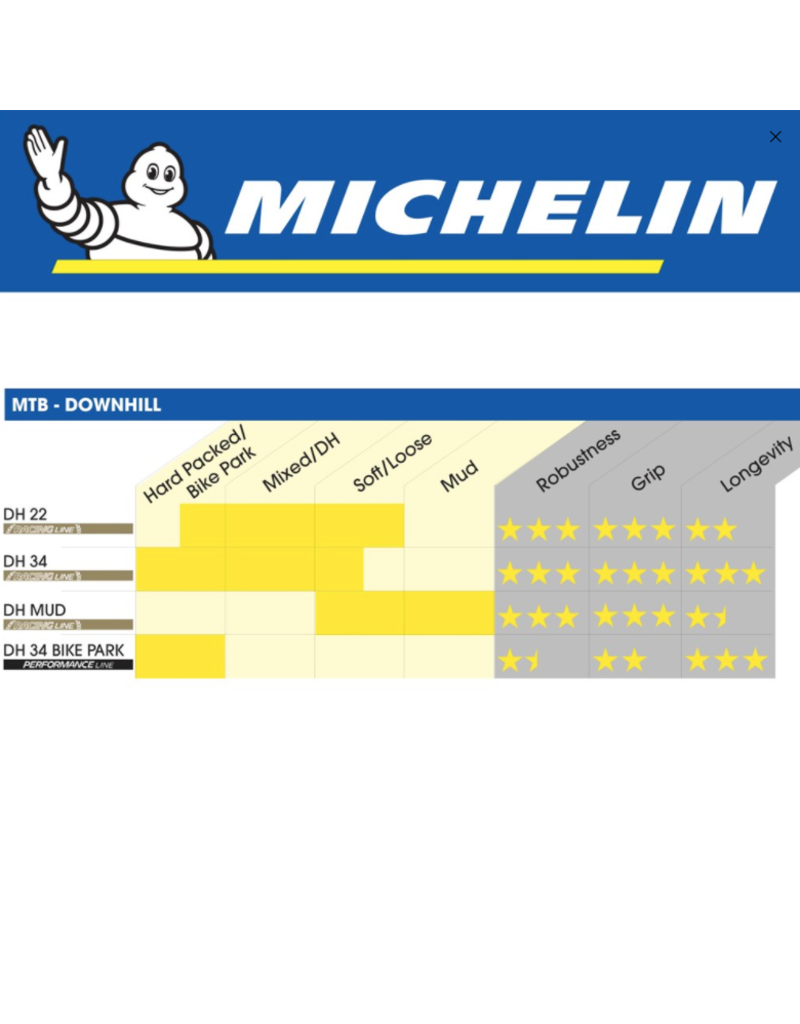 Michelin Michelin Tyre DH22 27.5 x 2.4