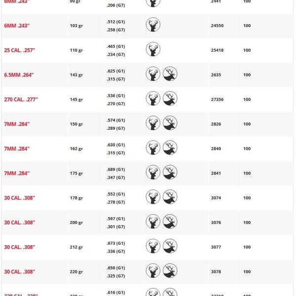 HORNADY Bullets ELD-X  100ct