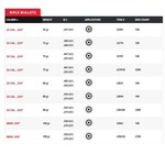 HORNADY Bullets ELD Match 100ct
