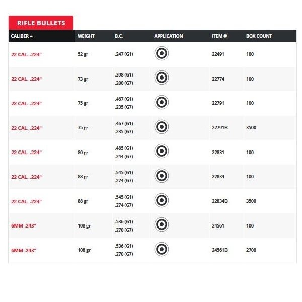 HORNADY Bullets ELD Match 100ct